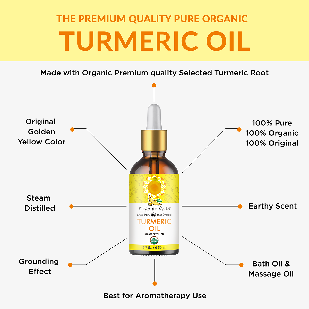 Turmeric Oil